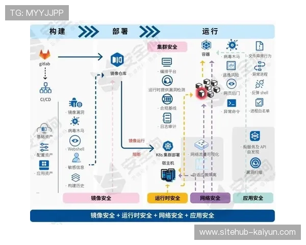 五后卫防守体系应对强队 压缩空间与快速反击结合 五后卫防守体系应对强队 压缩空间与快速反击结合